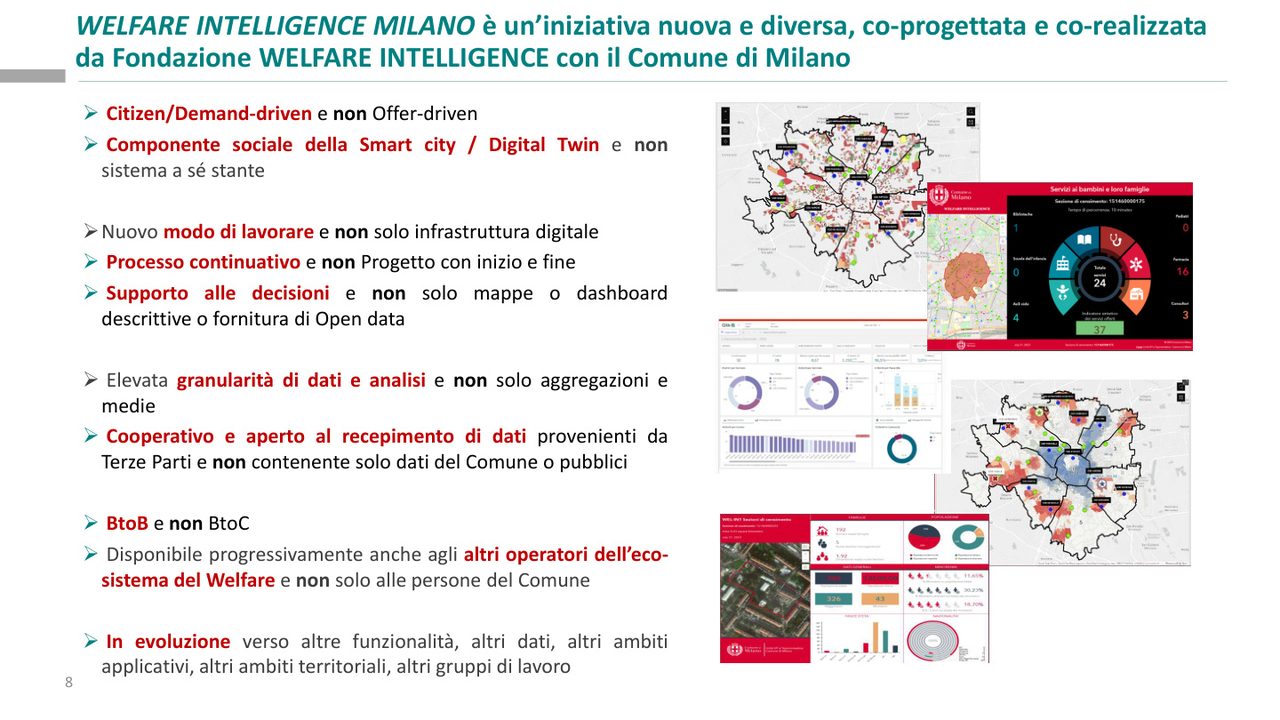 Slide su Welfare Intelligence Milano con mappe e dashboard